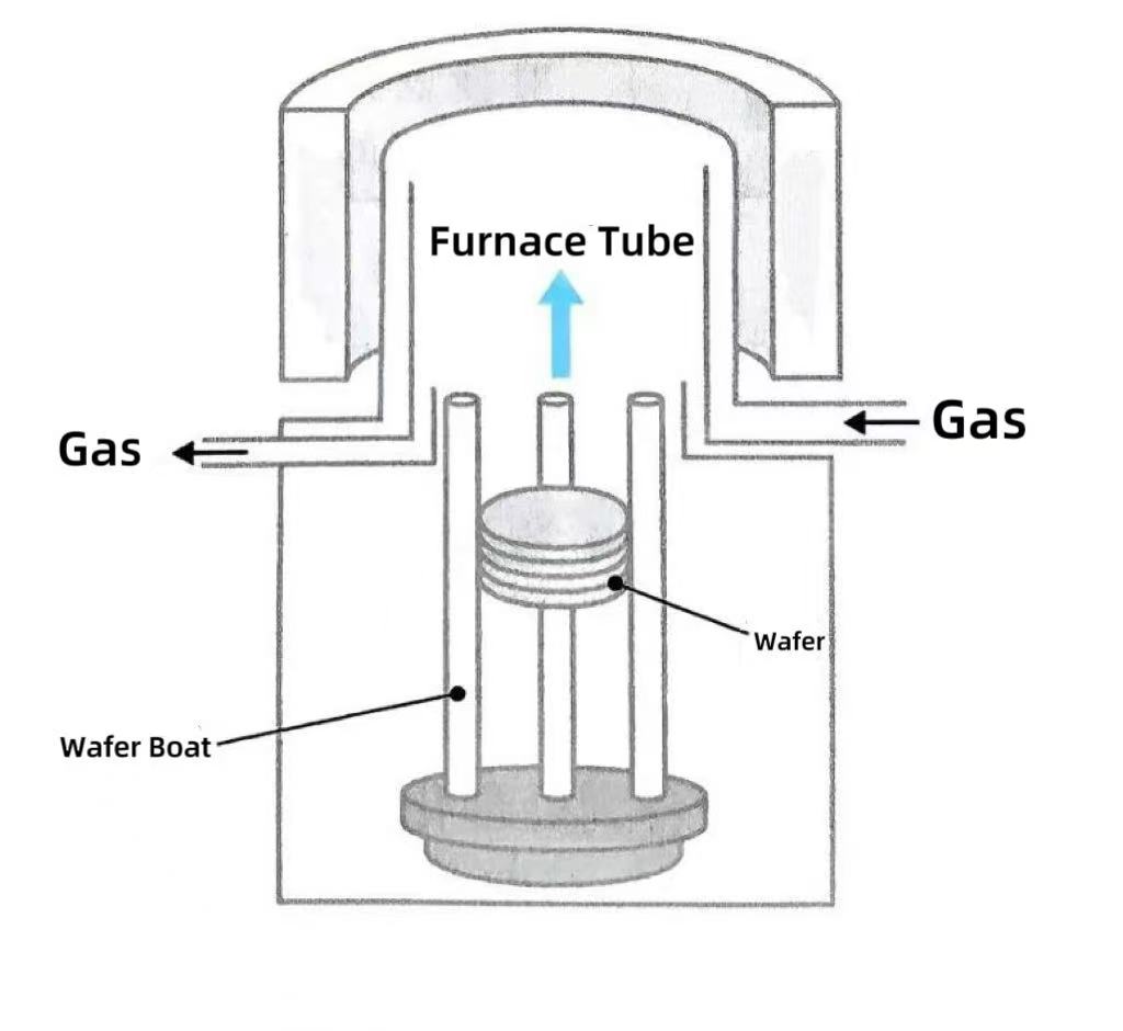 నిలువు ఫర్నేసులు ఎందుకు ప్రధాన స్రవంతి ఎంపికగా మారాయి?
