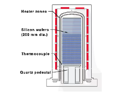 సిలికాన్ కార్బైడ్ వేఫర్ బోట్లు: సెమీకండక్టర్‌లో 